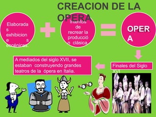 Elaborada
s
exhibicion
e s
escénicas.
Intentos
de
recrear la
producció
n clásica.
OPER
A
Finales del Siglo
XVI
A mediados del siglo XVII, se
estaban construyendo grandes
teatros de la ópera en Italia.
CREACION DE LA
OPERA
 