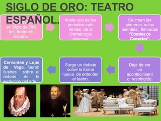 El siglo XVII fue
el Siglo de Oro
del teatro en
España.
Acota uno de los
periodos más
fértiles de la
dramaturgia
universal.
Se crean las
primeras salas
teatrales, llamadas
“Corralesde
Comedias”.
Deja de ser
un
acontecimient
o restringido.
Surge un debate
sobre la forma
nueva de entender
el teatro.
Cervantes y Lope
de Vega, fueron
ilustres sobre el
debate de la
evolución del arte.
SIGLO DE ORO: TEATRO
ESPAÑOL.
 