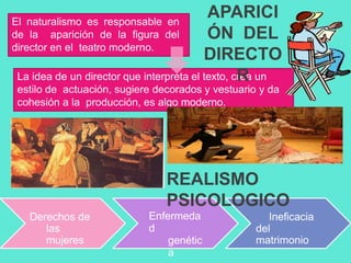 El naturalismo es responsable en
de la aparición de la figura del
director en el teatro moderno.
La idea de un director que interpreta el texto, crea un
estilo de actuación, sugiere decorados y vestuario y da
cohesión a la producción, es algo moderno.
APARICI
ÓN DEL
DIRECTO
R
Derechos de
las
mujeres
Enfermeda
d
genétic
a
Ineficacia
del
matrimonio
REALISMO
PSICOLOGICO
 