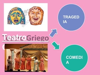Teatro
Griego
TRAGED
IA
COMEDI
A
 
