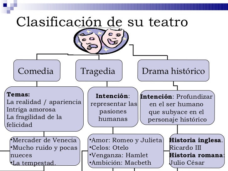 CLASIFICACIÓN DE TEATRO