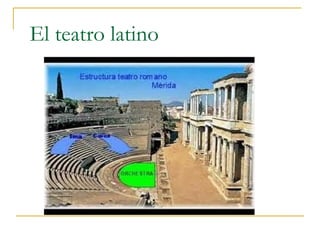 El teatro latino 
 