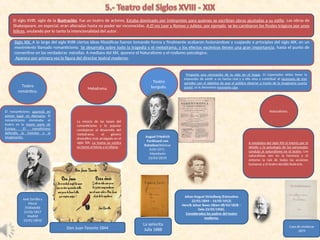 El siglo XVIII, siglo de la Ilustración. fue un teatro de actores, Estaba dominado por intérpretes para quienes se escribían obras ajustadas a su estilo. Las obras de
Shakespeare, en especial, eran alteradas hasta no poder ser reconocidas. A El rey Lear y Romeo y Julieta, por ejemplo, se les cambiaron los finales trágicos por unos
felices, anulando por lo tanto la intencionalidad del autor .
Siglo XIX. A lo largo del siglo XVIII ciertas ideas filosóficas fueron tomando forma y finalmente acabaron fusionándose y cuajando a principios del siglo XIX, en un
movimiento llamado romanticismo. Se desarrolla sobre todo la tragedia y el melodrama, y los efectos escénicos tienen una gran importancia, hasta el punto de
convertirse en las verdaderas estrellas. A mediaos del XIX, aparece el Naturalismo y el realismo psicológico.
Aparece por primera vez la figura del director teatral moderno.
Teatro
romántico.
Melodrama.
Teatro
burgués.
Naturalismo.
El romanticismo apareció en
primer lugar en Alemania. El
romanticismo dominaba el
teatro en la mayor parte de
Europa. El romaticismo
defendía la fantasía y la
imaginación.
José Zorrilla y
Moral
(Valladolid
21/02/1817
Madrid
23/01/1893)
La mezcla de las bases del
romanticismo y lo popular
condujeron al desarrollo del
melodrama, el género
dramático más arraigado en el
siglo XIX. La trama se centra
en torno al héroe y el villano.
August Friedrich
Ferdinand von
Kotzebue(Weimar
3/05/1971 .
Mannheim
23/03/1819)
Proponía una recreación de la vida en el hogar. El espectador debía tener la
impresión de asistir a un hecho real y a ello vino a contribuir el escenario de tres
paredes con el objetivo de que el público observe a través de la imaginaria cuarta
pared, se le denomino escenario caja.
A mediados del siglo XIX el interés por el
detalle y la psicología de los personajes
condujo al naturalismo en el teatro. Los
naturalistas ven en la herencia y el
entorno la raíz de todas las acciones
humanas y el teatro decidió ilustrarlo.
Johan August Strindberg (Estocolmo
22/01/1849 – 14/05/1912)
Henrik Johan Ibsen (Skien 08/03/1828 –
Oslo 23/05/1906).
Considerados los padres del teatro
moderno.
La señorita
Julia 1888
Casa de muñecas
1879
Don Juan Tenorio 1844
 