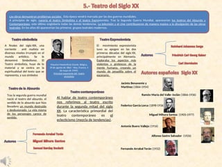 Las obras demuestran problemas sociales . Esta época vendrá marcada por las dos guerras mundiales.
A principios de siglo, nacería el teatro Simbolista y el teatro Expresionista. Tras la Segunda Guerra Mundial, aparecerían los teatros del Absurdo y
Contemporáneo, este último englobaría todas las demás tendencias. La televisión y el cine contribuyeron de manera masiva a la divulgación de las obras
teatrales. En los años 60 aparecerían los primeros grupos teatrales modernos.
A finales del siglo XIX, una
corriente anti realista en
diversos niveles irrumpió en el
mundo artístico. Se le
denominó Simbolismo. El
Teatro simbolista, huye de lo
material y se centra en la
espiritualidad del texto que se
representa, y sus símbolos
Maurice Maeterlinck (Gante, Bélgica,
29 de agosto de 1862 - Niza, Francia, 5
de mayo de 1949).
Principal exponente del teatro
simbolista
El movimiento expresionista
tuvo su apogeo en las dos
primeras décadas del siglo XX,
principalmente en Alemania.
Exploraba los aspectos más
violentos y grotescos de la
mente humana, creando un
mundo de pesadilla sobre el
escenario.
Tras la segunda guerra mundial
nació el teatro del absurdo, el
sentido de lo absurdo que hizo
llevadero un mundo destruido
y desilusionado. La vida misma
de los personajes carece de
sentido.
Al hablar de teatro contemporáneo
nos referimos al teatro escrito
durante la segunda mitad del siglo
XX. La característica primordial del
teatro contemporáneo es el
eclecticismo (mezcla de tendencias).
Jacinto Benavente y
Martínez (1866-1954)
Ramón María del Valle- Inclán (1866-1936)
Federico García Lorca (1898-1936)
Miguel Mihura Santos (1905-1977)
Antonio Buero Vallejo (1916)
Alfonso Sastre Salvador (1926)
Fernando Arrabal Terán (1932)
 