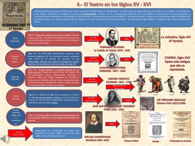 Historia del teatro