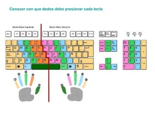 Conocer con que dedos debo presionar cada tecla   