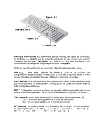 El Bloque Alfanumérico está conformado por los números, los signos de puntuación,
los símbolos y el alfabeto que se encuentra distribuido en tres niveles: uno superior
compuesto por las letras: qwertyuiop, uno inferior con las letras zxcvbnm y uno
central llamado teclado guías integrado por las letras: asdfghjklñ.

Dentro de este bloque también se encuentran algunas teclas especiales como:

TAB           : esta tecla         permite dar espacios continuos de acuerdo con
configuraciones preestablecidas de tabulación y se puede programar desde el menú
formato. Se utiliza para realizar trabajos en filas con diferentes contenidos.

BLOQ MAYÚS: al activar esta tecla se enciende una lucecita al lado derecho (caps)
que indica que todas las letras quedan en mayúscula. Se utiliza para escribir todo un
texto en mayúscula sostenida.

SHIF     : Se oprime y se tiene sostenida para escribir sólo la mayúscula inicial de una
palabra o símbolos superiores. Se encuentra al lado derecho e izquierdo del teclado.

CTRL (control): es una tecla de combinación y sirve para agilizar comandos. Ej:
        Ctrl. + Inicio: nos lleva rápidamente al inicio del documento.
        Ctrl. + fin: nos lleva rápidamente al final del documento.

ALT (alterna): se usa combinada con los números para acceder a caracteres especiales
del idioma español como: ALT + 168 ¿ ALT + 91 [    ALT +129 ü       ALT + 64 @
ALT + 93 ] ALT + 192 / - +         ALT + 165 Ñ ALT + 164 ñ
 