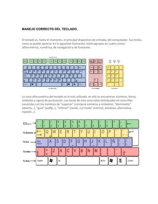 MANEJO CORRECTO DEL TECLADO.


El teclado es, hasta el momento, el principal dispositivo de entrada, del computador. Sus teclas,
como se puede apreciar en la siguiente ilustración, están agrupas en cuatro zonas:
alfanumérica, numérica, de navegación y de funciones.




La zona alfanumérica del teclado es la más utilizada, en ella se encuentran números, letras,
símbolos y signos de puntuación. Las teclas de esta zona están distribuidas en cinco filas
conocidas con los nombres de “superior” (contiene números y símbolos), “dominante”
(qwerty…), “guía” (asdfg…), “inferior” (zxcvb…) y“muda” (control, windows, alternativa,
espacio…).
 