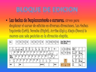 • Las teclas de Desplazamiento o cursores: sirven para
  desplazar el cursor de edición en diversas direcciones. Las fechas
  Izquierda (Left), Derecha (Right), Arriba (Up) y Abajo (Down) lo
  mueven una sola posición en la dirección elegida.
 