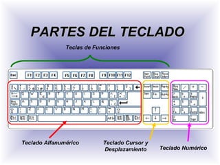 PARTES DEL TECLADOPARTES DEL TECLADO
Teclas de Funciones
Teclado Alfanumérico Teclado Cursor y
Desplazamiento Teclado Numérico
 