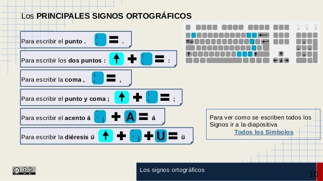 Mi Teclado No Pone Los Simbolos Correctos