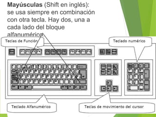 Las funciones de las teclas F1 a F12 te ahorran mucho tiempo