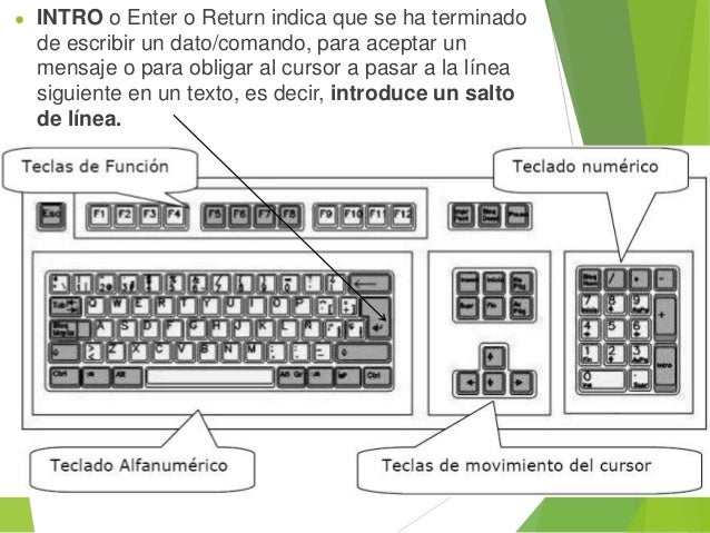 Como Poner Rayita Abajo En El Teclado