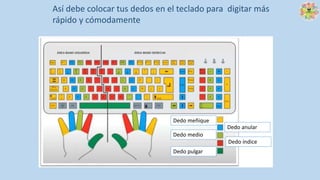 Mano derechaMano izquierda
Dedo meñique
Dedo anular
Dedo medio
Dedo índice
Dedo pulgar
Así debe colocar tus dedos en el teclado para digitar más
rápido y cómodamente
 