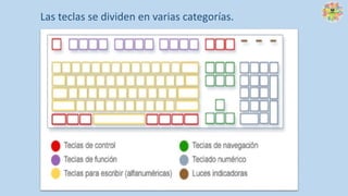 Las teclas se dividen en varias categorías.
 