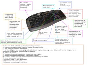 Las dos flechas, 
una debajo de la 
otra: se utilizan 
para moverse. 
La tecla con el logo 
de Windows, se 
utiliza para: tener 
acceso directo a 
determinadas 
funciones 
Fin: sirve para llegar 
al final del 
documento o página 
La tecla con el logo de 
Windows, se utiliza 
para: tener acceso 
directo a determinadas 
funciones 
También en algunos teclados aparecen las teclas: Imprant Pant Petsis, Bloq Despleg y Pause Inter: 
Menú contextual: se 
utiliza para desplegar 
las opciones que 
aparecen al apretar el 
botón derecho. 
Esc. cierra las 
ventanas, y se utiliza 
para el escape de 
aplicaciones 
Av pág.: sirve para 
avanzar hacia abajo 
entre las paginas de un 
documento o alguna 
pagina de Internet 
Supr: sirve para 
suprimir. 
Re pág.: retrocede página 
Inicio: despliega el menú, y activa otras a 
funciones en una combinación de teclas. 
Insert: sobrescribir, lo 
nuevo que escribes se va 
comiendo lo que estaba 
en ese lugar. 
Wake up: regresa del 
estado sleep. 
Sleep: evita que aunque la 
maquina este prendida no 
consuma tanta energía, sería 
como suspenderla. 
Power: se utiliza para prender 
o apagar la computadora, sin 
apretar el botón de la CPU. 
F1: Sirve para abre la ventana de ayuda de la aplicación que usemos. 
F2: Cuando tenemos seleccionado un archivo, nos deja cambiar su nombre. 
F3: Abre el menú de búsqueda de programas. 
F4: En Internet Explorer sirve para despliega la barra de direcciones y muestra las páginas que utilizamos últimamente. Si lo pulsamos en 
combinación con la tecla 'Alt', podemos cerrar una aplicación. 
F5: Refresco de pantalla. 
F6: Sirve para moverte con el teclado entre los diversos menús de un programa. 
F7: En Firefox, permite desplazar libremente el cursor mediante el teclado. 
F8: Si pulsamos esta tecla al encender el ordenador accederemos al modo a prueba de fallos. 
F9: Carece de funcionalidad en Windows. 
F10: Sirve para acceder a la barra de navegación. 
F11: Maximiza la ventana del navegador. 
F12: Carece de funcionalidad alguna en Windows. 
 