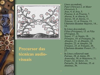• Linea ascendenti,
Pater (Vitricus) 2. et Mater
(Noverca), 3.
Avus, 4. et Avia, 5.
Proavus, 6. et Proavia, 7.
Abavus, 8. et Abavia, 9.
Atavus, 10. et Atavia, 11.
Tritavus, 12. et Tritavia, 13.
Ulteriores dicuntur Majores, 14...
14.
• In Linea descendenti,
Filius (Privignus), 15. et Filia
(Privigna), 16.
Nepos, 17. et Neptis, 18.
Pronepos, 19. et Proneptis, 26.
Abnepos, 21. et Abneptis, 22.
Atnepos, 23. et Atneptis, 24.
Trinepos, 25. et Trineptis, 26.
Ulteriores dicuntur Posteri, 27...
27.
• In Linea collaterali sunt
Patruus, 28. et Amita, 29.
Avunculus, 30. et Matertera, 31.
Frater, 32. et Soror, 33.
Patruelis, 34. Sobrinus, 35. et
Amitinus, 36.
•
Precursor das
técnicas audio-
visuais
 