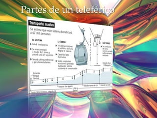 Partes de un teleférico
 