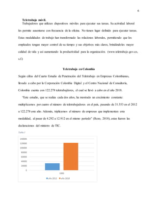 6
Teletrabajo móvil.
Trabajadores que utilizan dispositivos móviles para ejecutar sus tareas. Su actividad laboral
les permite ausentarse con frecuencia de la oficina. No tienen lugar definido para ejecutar tareas.
Estas modalidades de trabajo han transformado las relaciones laborales, permitiendo que los
empleados tengan mayor control de su tiempo y sus objetivos más claros, brindándoles mayor
calidad de vida y así aumentando la productividad para la organización. (www.teletrabajo.gov.co,
s.f.)
Teletrabajo en Colombia
Según cifras del Cuarto Estudio de Penetración del Teletrabajo en Empresas Colombianas,
llevado a cabo por la Corporación Colombia Digital y el Centro Nacional de Consultoría,
Colombia cuenta con 122.278 teletrabajdores, el cual se llevó a cabo en el año 2018.
“Este estudio, que se realiza cada dos años, ha mostrado un crecimiento constante:
multiplicamos por cuatro el número de teletrabajadores en el país, pasando de 31.553 en el 2012
a 122.278 este año. Además, triplicamos el número de empresas que implementan esta
modalidad, al pasar de 4.292 a 12.912 en el mismo periodo” (Rozo, 2018), estas fueron las
declaraciones del ministro de TIC.
Tabla I
0
20000
40000
60000
80000
100000
120000
140000
1000
año 2012 año 2018
 