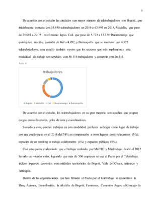7
De acuerdo con el estudio las ciudades con mayor número de teletrabajadores son Bogotá, que
inicialmente contaba con 55.848 teletrabajadores en 2016 a 63.995 en 2018, Medellín, que paso
de 25.081 a 29.751 en el mismo lapso, Cali, que paso de 5.723 a 13.379, Bucaramanga que
quintuplico su cifra, pasando de 869 a 4.992, y Barranquilla que se mantuvo con 4.827
teletrabajadores, este estudio también mostro que los sectores que más implementan esta
modalidad de trabajo son servicios con 86.116 trabajadores y comercio con 26.444.
Tabla II
De acuerdo con el estudio, los teletrabajadores en su gran mayoría son aquellos que ocupan
cargos como directores, jefes de área y coordinadores.
Sumado a esto, quienes trabajan en esta modalidad prefieren su hogar como lugar de trabajo
con una preferencia en el 2018 del 74% en comparación a otros lugares como telecentros (5%),
espacios de co-working o trabajo colaborativo (4%) y espacios públicos (8%).
Con esto queda evidenciado que el trabajo realizado por MinTIC y MinTrabajo desde el 2012
ha sido un rotundo éxito, logrando que más de 500 empresas se una al Pacto por el Teletrabajo,
incluso logrando convenios con entidades territoriales de Bogotá, Valle del Cauca, Atlántico y
Antioquia.
Dentro de las organizaciones que han firmado el Pacto por el Teletrabajo se encuentran la
Dian, Avianca, Bancolombia, la Alcaldía de Bogotá, Famisanar, Cementos Argos, el Concejo de
trabajadores
Bogotá Medellin Cali Bucaramanga Barranquilla
 