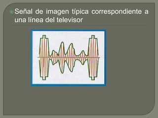  Señal de imagen típica correspondiente a
 una línea del televisor
 