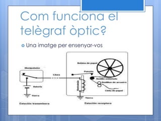 Com funciona el
telègraf òptic?
 Una   imatge per ensenyar-vos
 