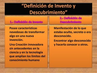 Posee características         Manifestación de lo que
novedosas de transformar      estaba oculto, secreto o era
algo en una nueva             desconocido.
invención.                    Encontrar algo desconocido
Una Creación innovadora       y hacerla conocer a otros.
sin antecedentes en la
ciencia y en la tecnología
que amplían los límites del
conocimiento humano
 