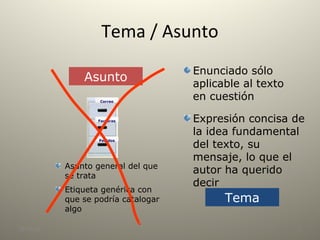 Tema / Asunto
28/10/18 3
Asunto
Tema
Asunto general del que
se trata
Etiqueta genérica con
que se podría catalogar
algo
Enunciado sólo
aplicable al texto
en cuestión
Expresión concisa de
la idea fundamental
del texto, su
mensaje, lo que el
autor ha querido
decir
Facturas
Pedidos
Correo
 