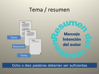 Tema / resumen
28/10/18 4
Mensaje
Intención
del autor
Ocho o diez palabras deberían ser suficientes
Texto
Resumen
Tema
 