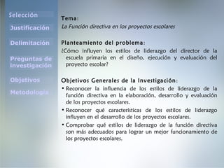 Selección
Justificación
Preguntas de
investigación
Objetivos
Delimitación
Metodología
Tema:
La Función directiva en los proyectos escolares
Planteamiento del problema:
¿Cómo influyen los estilos de liderazgo del director de la
escuela primaria en el diseño, ejecución y evaluación del
proyecto escolar?
Objetivos Generales de la Investigación:
• Reconocer la influencia de los estilos de liderazgo de la
función directiva en la elaboración, desarrollo y evaluación
de los proyectos escolares.
• Reconocer qué características de los estilos de liderazgo
influyen en el desarrollo de los proyectos escolares.
• Comprobar qué estilos de liderazgo de la función directiva
son más adecuados para lograr un mejor funcionamiento de
los proyectos escolares.
 