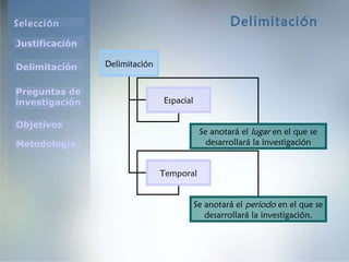 Delimitación Delimitación Espacial Temporal Se anotará el  lugar  en el que se desarrollará la investigación Se anotará el  periodo  en el que se desarrollará la investigación. 