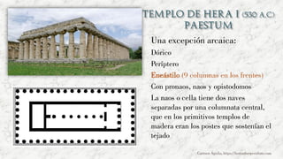 Una excepción arcaica:
Dórico
Períptero
Eneástilo (9 columnas en los frentes)
Con pronaos, naos y opistodomos
La naos o cella tiene dos naves
separadas por una columnata central,
que en los primitivos templos de
madera eran los postes que sostenían el
tejado
Carmen Águila, https://hortushesperidum.com
 