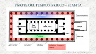Carmen Águila, https://hortushesperidum.com
 