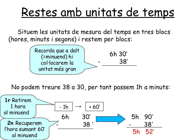 minuts