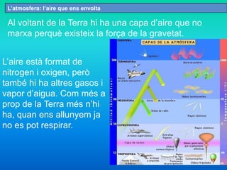 L’atmosfera: l’aire que ens envolta
Al voltant de la Terra hi ha una capa d’aire que no
marxa perquè existeix la força de la gravetat.
L’aire està format de
nitrogen i oxigen, però
també hi ha altres gasos i
vapor d’aigua. Com més a
prop de la Terra més n’hi
ha, quan ens allunyem ja
no es pot respirar.
 