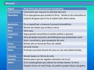Glossari
Aiguat Pluja forta que pot provocar inundacions.
Anemòmetre Instrument per mesurar la velocitat del vent.
Atmosfera És la capa gasosa que envolta la Terra. També es diu atmosfera el
conjunt de gasos que hi ha al voltant dels altres astres.
Baròmetre És un aparell per a mesurar la pressió atmosfèrica.
Boira Núvols tan baixos que arriben a terra.
Brisa Vent suau.
Calamarsa Aigua gelada convertida en pedres petites o grosses.
Cicló Àrea de baixes pressions atmosfèriques que produeixen vents
forts i concèntrics: gran tempestat de vent.
Cirrus Núvols alts en forma de flocs de cabells.
Clariana Sol amb núvols.
Clima El temps acumulat durant els anys en una zona determinada.
Cúmulus Núvols baixos en forma de cotó.
Estratus Núvols plans que de vegades cobreixen tot el cel.
Gebre És la rosada gelada que cobreix les herbes baixes i la terra.
Després d’una nit molt freda, els jardins queden blancs de gebre.
 