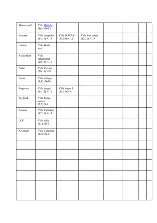 Mattaction01 Villa H@k3rs
(16,4) N-13
Beyonce Villa Acapulco
(14,11) N-15
Villa DONAR+
(11,10) N-12
Villa mas donar
(12,12) N-15
Guismo Villa Boris
azul
Rafacriskira Villa
rafacriskira
(20,10) N-10
Nuño Villa Flavium
(20,10) N-9
Burke Villa Antigua
(1,15) N-16
Jorgerevu Villa drago1
(14,15) N-12
Villa drago 3
(11,15) N-8
Sir_black Villa Reinu
oscuro
(7,2) N-5
Amasisa Villa Cataclym
(12,11) N-13
CCF Villa villa
(11,6) N-1
Xixonudo Villa Cimavilla
(12,8) N-11
 