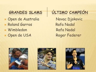 GRANDES SLAMS      ÚLTIMO CAMPEÓNOpen de Australia               Novac Djokovic Roland Garros                     Rafa NadalWimbledon                          Rafa NadalOpen de USA                      Roger Federer