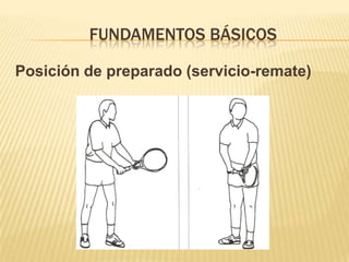                  Fundamentos  básicos	Fases de los golpes (Recolocación)• Pasos cortos• Mirando al  frente• Seguimiento    del juego• Hábitos incorrectos en clases numerosas