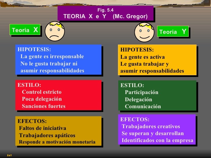 El Teo de la Calidad