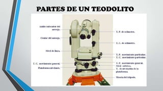 PARTES DE UN TEODOLITO

 