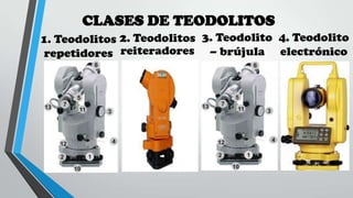 CLASES DE TEODOLITOS
1. Teodolitos 2. Teodolitos 3. Teodolito 4. Teodolito
repetidores reiteradores – brújula electrónico

 
