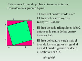 Esta es una forma de probar el teorema anterior. Considera la siguiente figura El área del cuadro verde es c 2 El área del cuadro rojo es (a+b) 2 =a 2 +2ab+b 2 El área de cada triángulo es (ab)/2, entonces la suma de las cuatro áreas es 2ab  El área del cuadro verde más el área de los triángulos es igual al área del cuadro grande es decir, c 2 +2ab= a 2 +2ab+b 2 c 2 = a 2 +b 2  