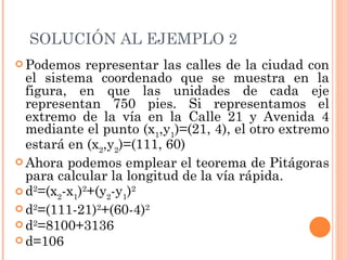 SOLUCIÓN AL EJEMPLO 2 Podemos representar las calles de la ciudad con el sistema coordenado que se muestra en la figura, en que las unidades de cada eje representan 750 pies. Si representamos el extremo de la vía en la Calle 21 y Avenida 4 mediante el punto (x 1 ,y 1 )=(21, 4), el otro extremo estará en (x 2 ,y 2 )=(111, 60) Ahora podemos emplear el teorema de Pitágoras para calcular la longitud de la vía rápida. d 2 =(x 2 -x 1 ) 2 +(y 2 -y 1 ) 2   d 2 =(111-21) 2 +(60-4) 2 d 2 =8100+3136 d=106 