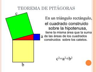 TEOREMA DE PITÁGORAS tiene la misma área que la suma de las áreas de los cuadrados construidos  sobre los catetos. c 2 =a 2 +b 2 c b a En un triángulo rectángulo, el cuadrado construido  sobre la hipotenusa, 