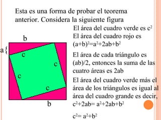 Esta es una forma de probar el teorema anterior. Considera la siguiente figura a { b El área del cuadro verde es c 2 El área del cuadro rojo es (a+b) 2 =a 2 +2ab+b 2 El área de cada triángulo es (ab)/2, entonces la suma de las cuatro áreas es 2ab  c El área del cuadro verde más el área de los triángulos es igual al área del cuadro grande es decir, c 2 +2ab= a 2 +2ab+b 2 c 2 = a 2 +b 2  b c c c 
