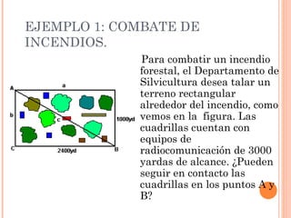 EJEMPLO 1: COMBATE DE INCENDIOS.   Para combatir un incendio forestal, el Departamento de Silvicultura desea talar un terreno rectangular alrededor del incendio, como vemos en la  figura. Las cuadrillas cuentan con  equipos de  radiocomunicación de 3000 yardas de alcance. ¿Pueden seguir en contacto las cuadrillas en los puntos A y B? 