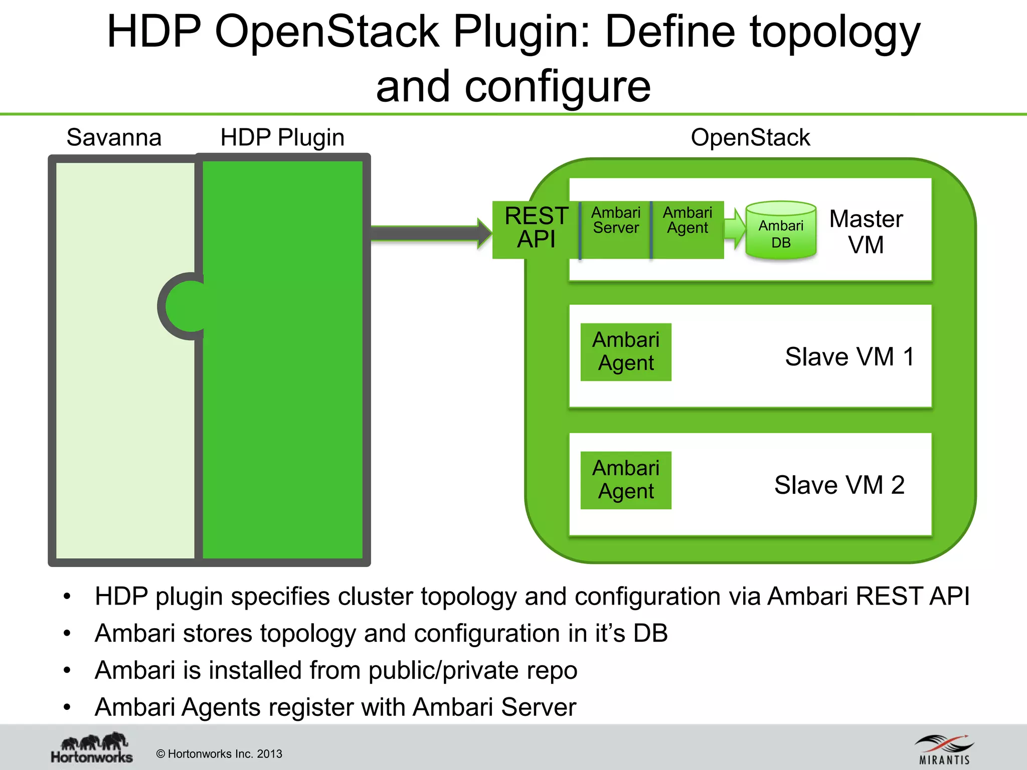 © Hortonworks Inc. 2013
HDP OpenStack Plugin: Define topology
and configure
Savanna HDP Plugin
• HDP plugin specifies cluster topology and configuration via Ambari REST API
• Ambari stores topology and configuration in it’s DB
• Ambari is installed from public/private repo
• Ambari Agents register with Ambari Server
Slave VM 1
Slave VM 2
OpenStack
Ambari
Agent
Ambari
Agent
Ambari
Server Ambari
DB
Master
VM
Ambari
Agent
REST
API
 