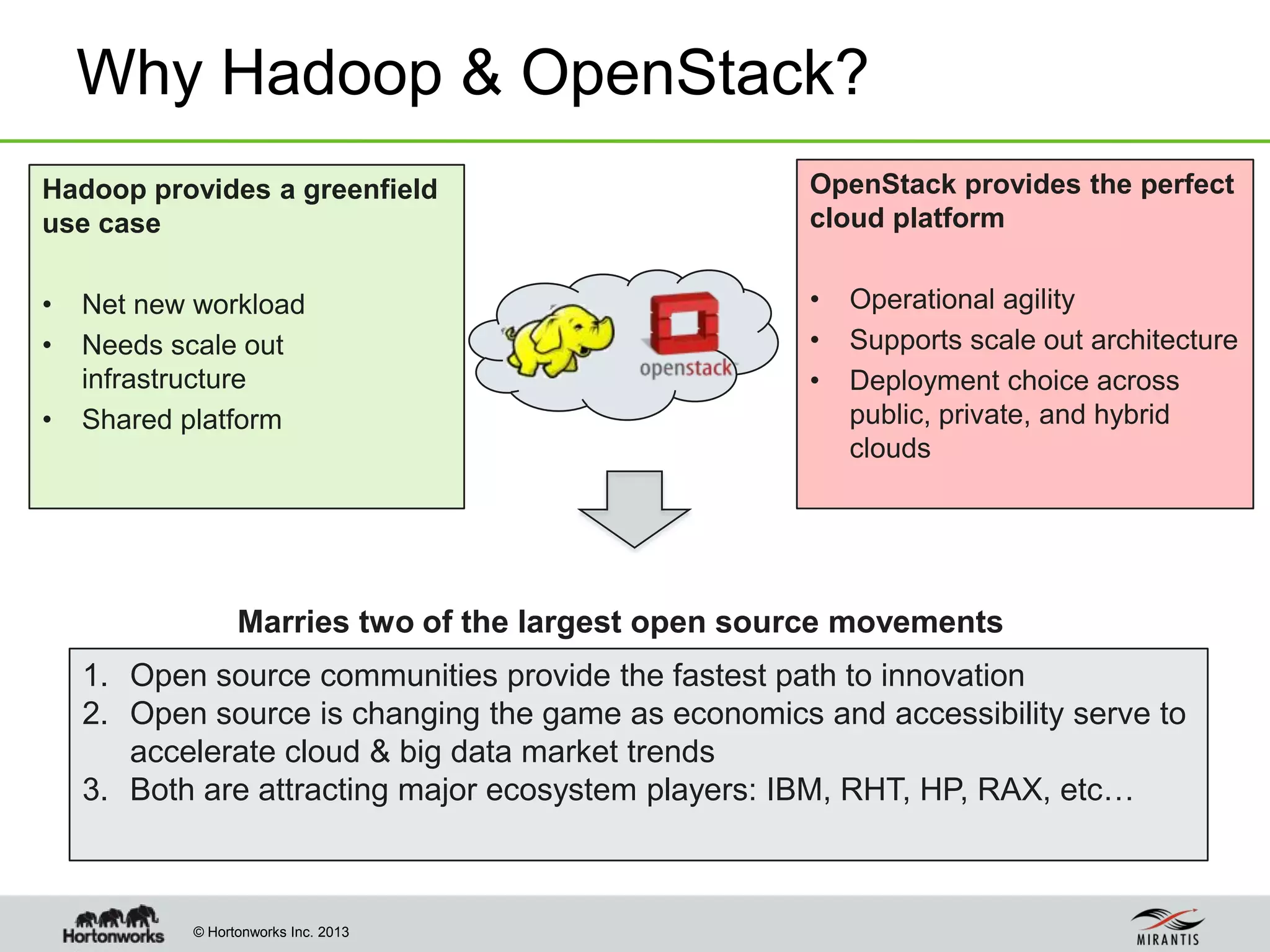 © Hortonworks Inc. 2013
Why Hadoop & OpenStack?
Hadoop provides a greenfield
use case
• Net new workload
• Needs scale out
infrastructure
• Shared platform
OpenStack provides the perfect
cloud platform
• Operational agility
• Supports scale out architecture
• Deployment choice across
public, private, and hybrid
clouds
1. Open source communities provide the fastest path to innovation
2. Open source is changing the game as economics and accessibility serve to
accelerate cloud & big data market trends
3. Both are attracting major ecosystem players: IBM, RHT, HP, RAX, etc…
Marries two of the largest open source movements
 