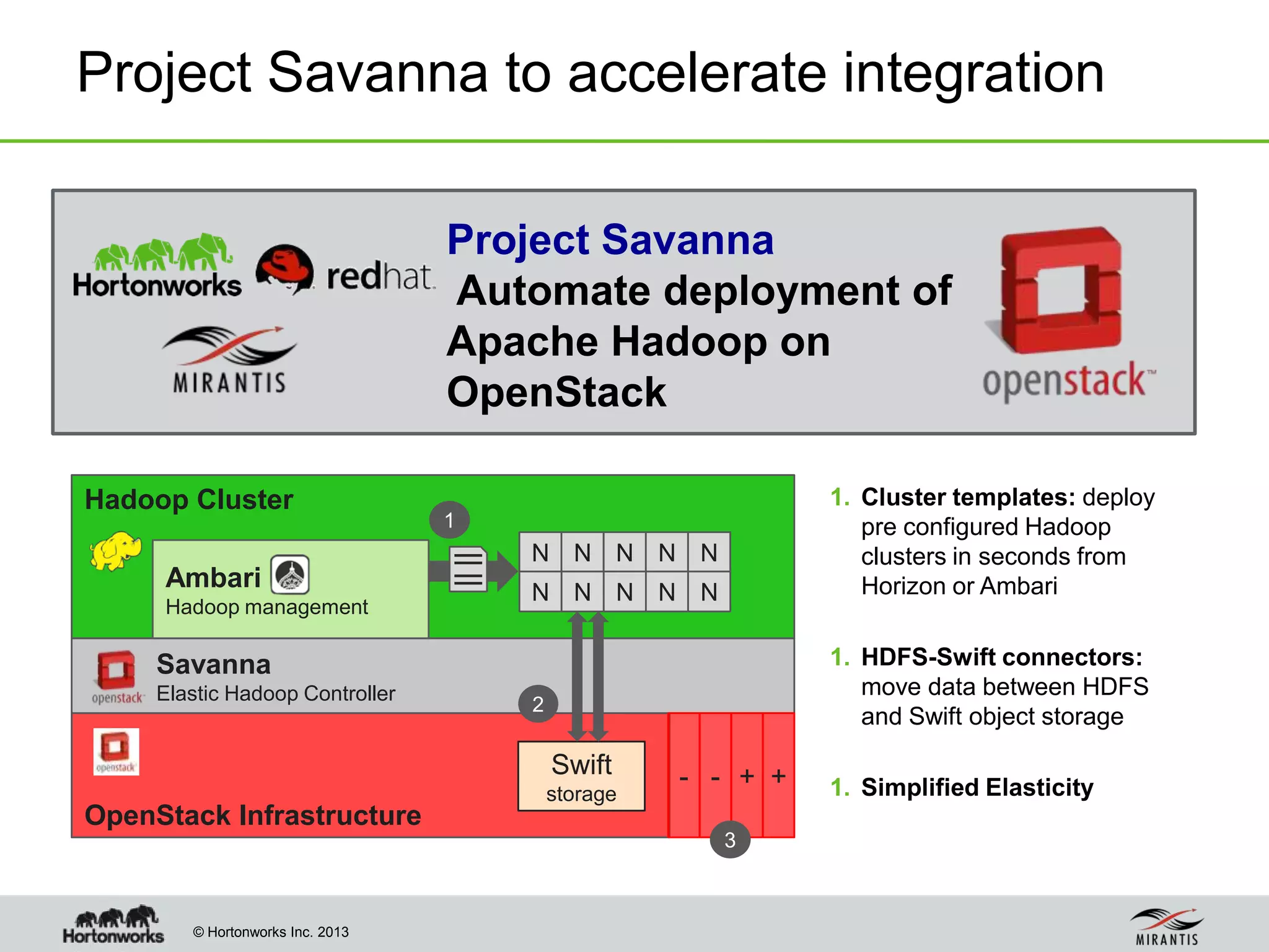 © Hortonworks Inc. 2013
OpenStack Infrastructure
Savanna
Elastic Hadoop Controller
Project Savanna to accelerate integration
Swift
storage
Hadoop Cluster
N
N
N
N
N
N
2
Ambari
Hadoop management
- - + +
N
N
N
N
1
3
1. Cluster templates: deploy
pre configured Hadoop
clusters in seconds from
Horizon or Ambari
1. HDFS-Swift connectors:
move data between HDFS
and Swift object storage
1. Simplified Elasticity
Project Savanna
Automate deployment of
Apache Hadoop on
OpenStack
 